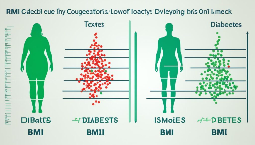 risk factors for developing diabetes
